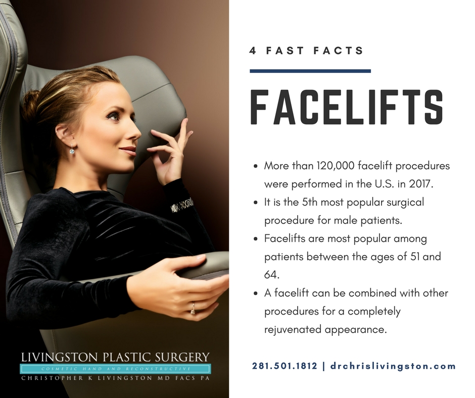 facelift infographic